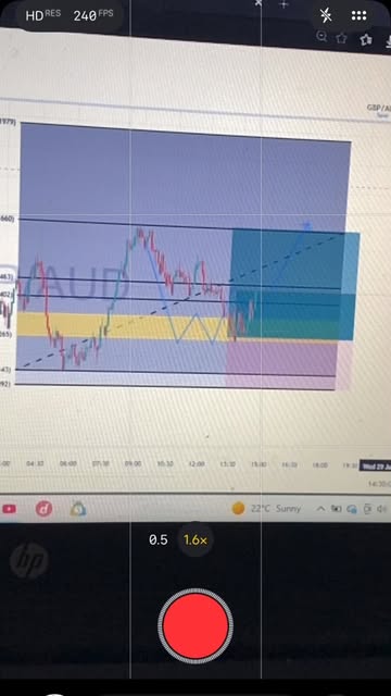 GBPAUD CHOPPED #forex #viral #goviral