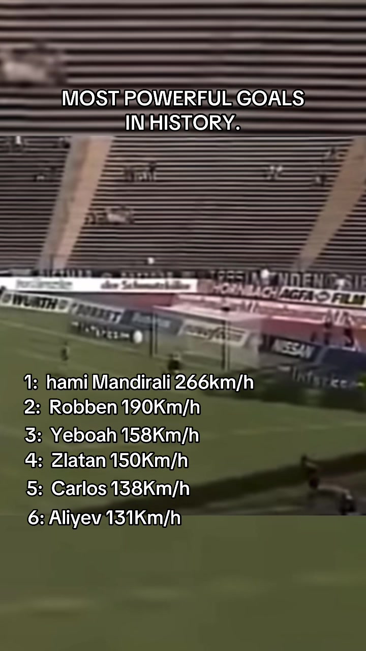 Most powerful goals🤯 #fyp #footballtiktok #football