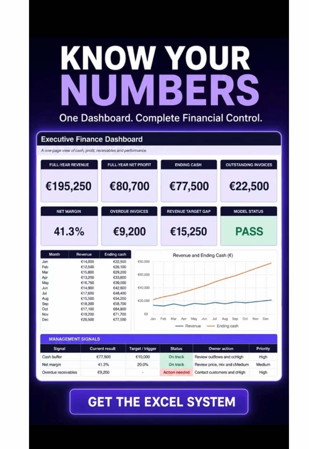 Small-business owners: stop guessing your numbers 📊 Track cash flow, profit, expenses, invoices and pricing all in o...