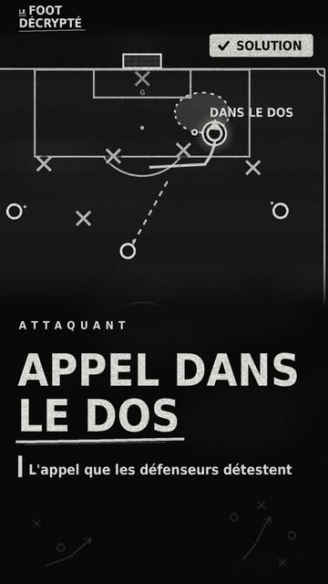 ATTAQUANT APPEL DANS LE DOS. L’appel que les défenseurs détestent : sur l’épaule, dans l’angle mort, puis dans le dos...