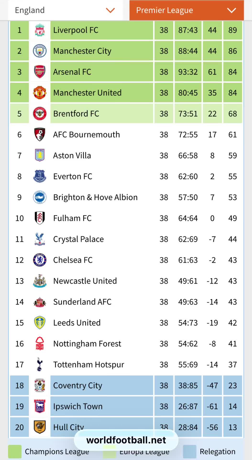 My Prem Prediction for 26/27 Season come back at end of season. #Mancity #Liverpool #ManUTD #Spurs #chelsea