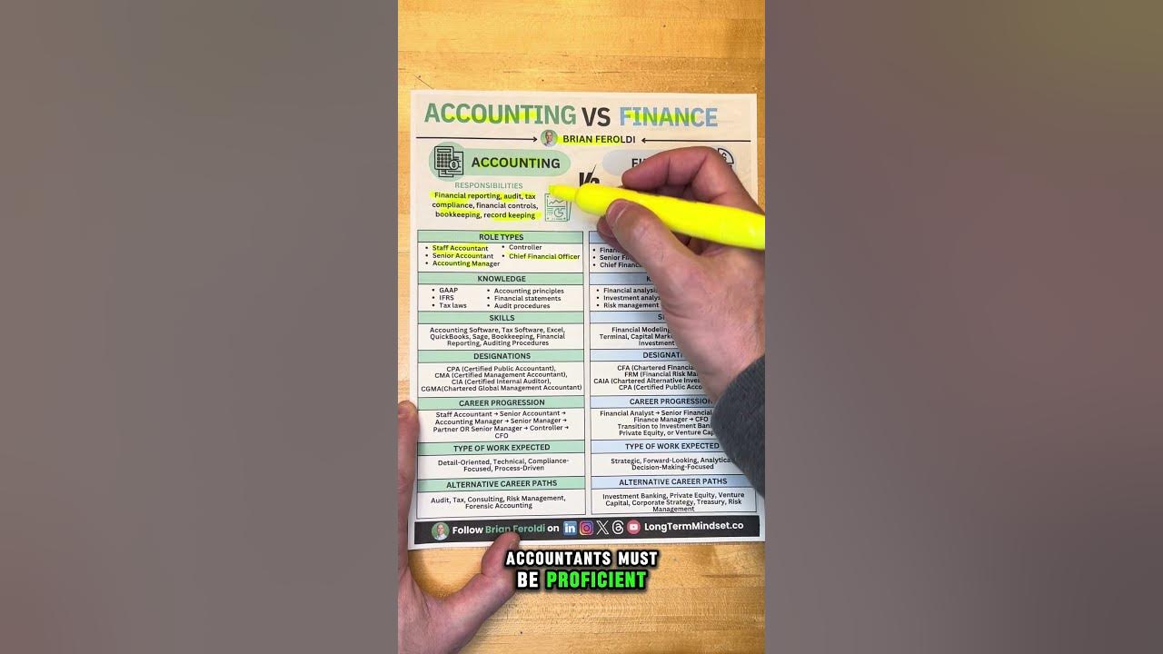 ▼FREE Accounting Infographic eBook:▼ 📚 https://longtermmindset.co/fssebook ▼Shop Our Store: ▼ 🛒 https://www.longter...
