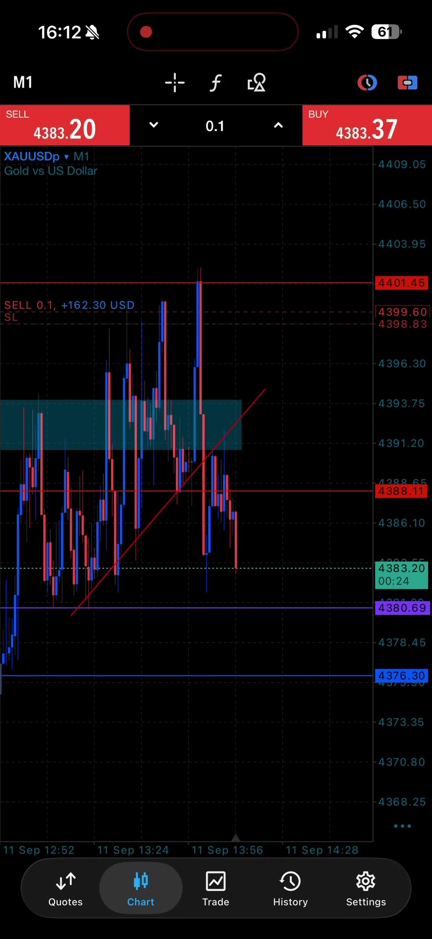 This is only the beginning.📉#trading #xauusd #forex #trader
