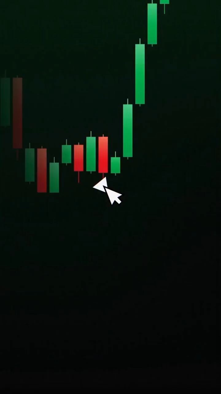 Head and Shoulders chart pattern