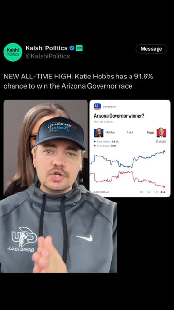 New all time high odds for Katie Hobbs to win reelection as Governor of Arizona. It’s sad how Arizona is leaning blue...