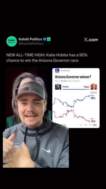 Kalshi odds are saying that Katie Hobbs has a 90% chance at reelection for Arizona Governor. I actually think that Bi...