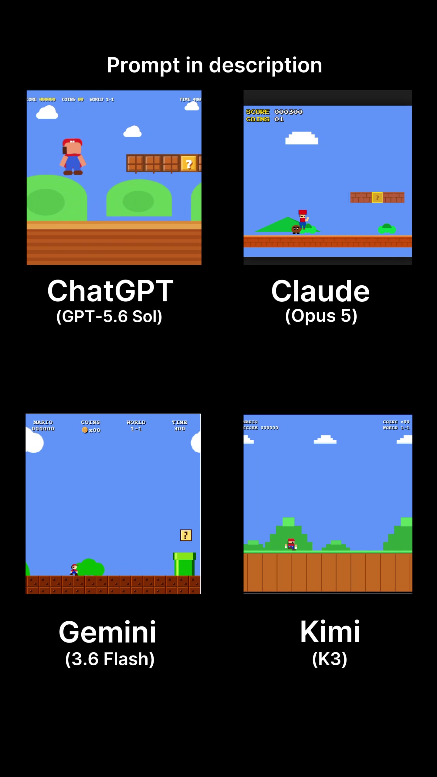 Same prompt. Four models. One winner. “Create a single-file HTML/CSS/JS animation of a Mario-inspired side-scrolling...