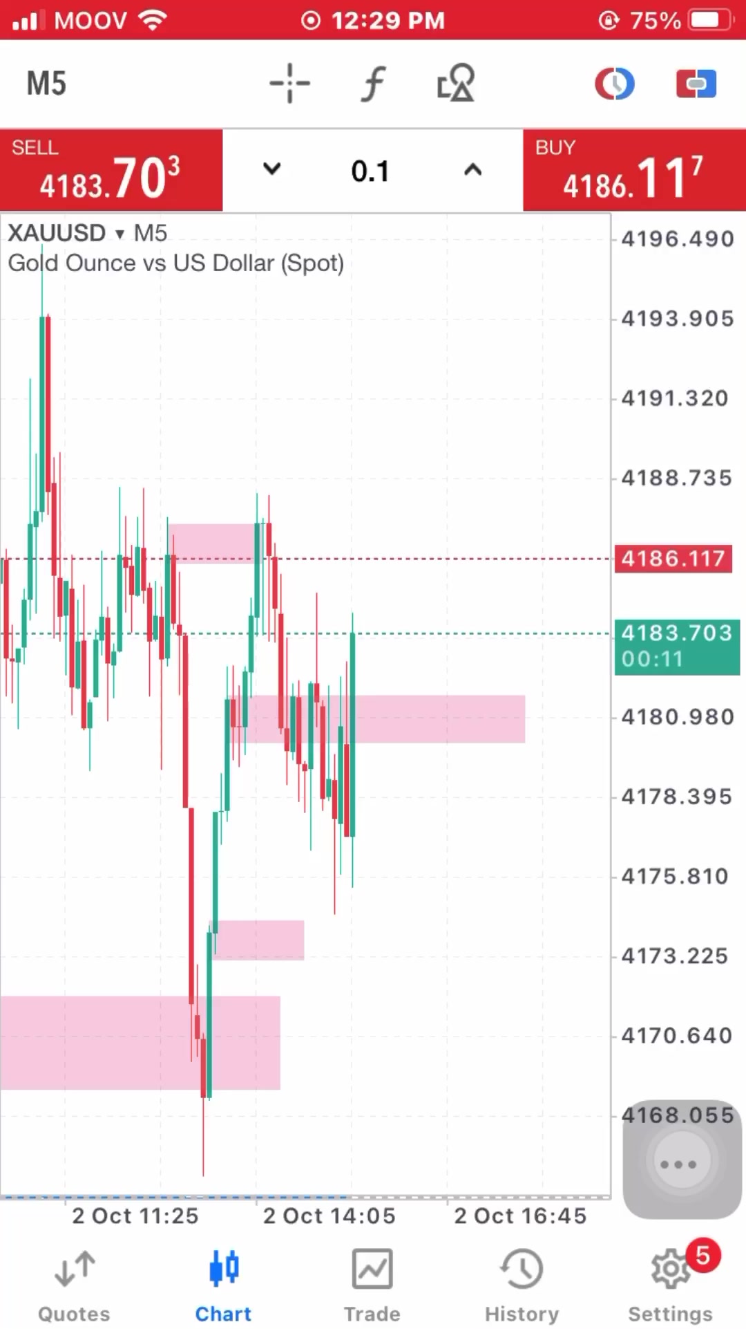 #trading #annonce #news