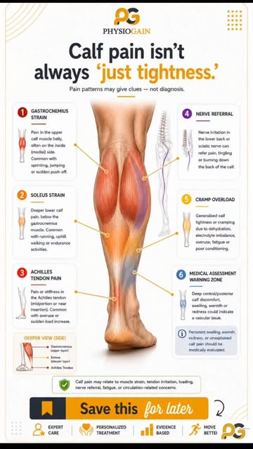 ⚠️ Visual pain zones are educational only. Markings may slightly vary in illustrations — read the full caption first....