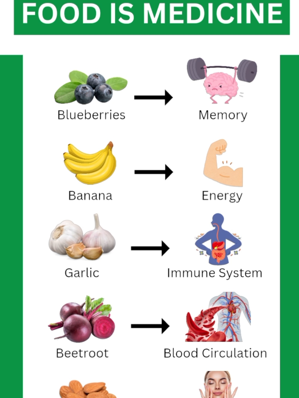 Fuel your body with the right nutrients and watch it thrive! 💪✨ #HealthyLiving #NutritionTips #WellnessJourney #EatF...
