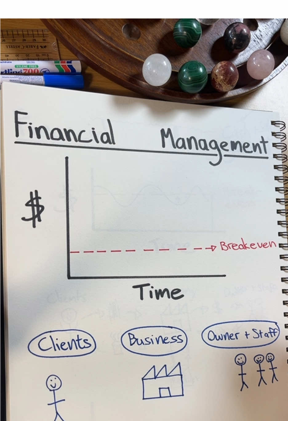 Financial management means controlling the flow of money inside your business with intention — ensuring every cent se...