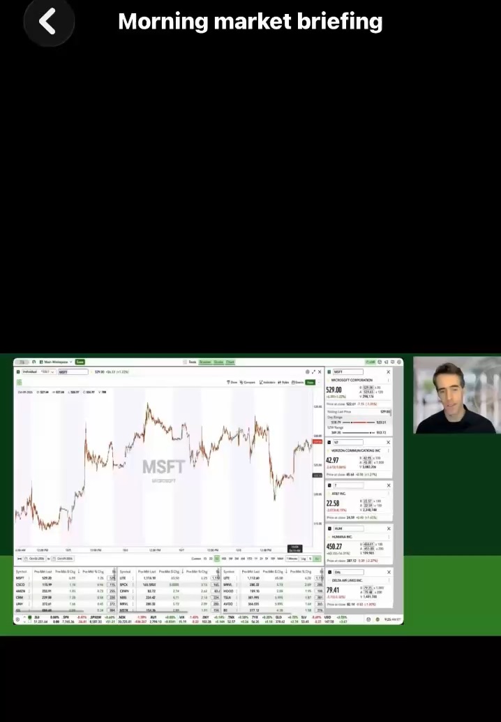 Learning to capitalize on markets funding
