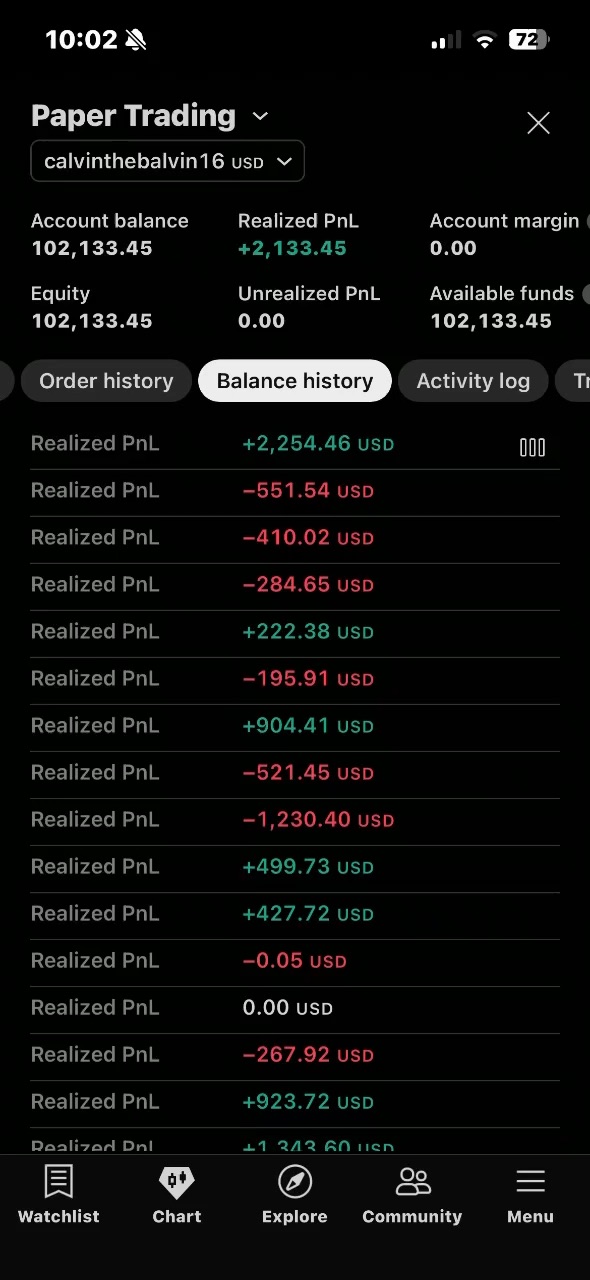 day trading