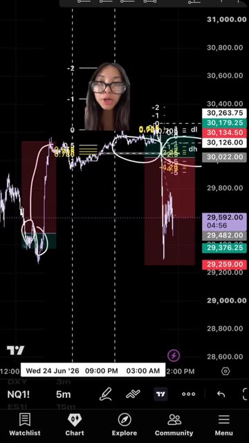 Thanks for the signal trump!!! #nq #trading #nasdaq