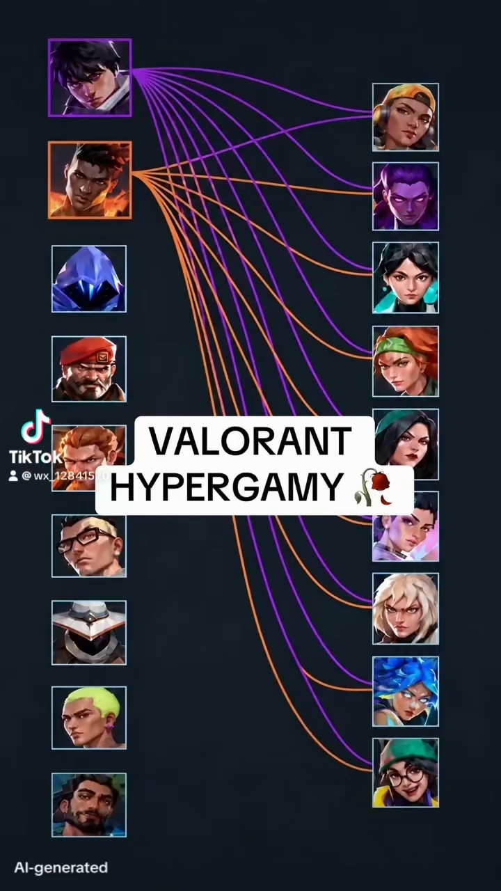 val