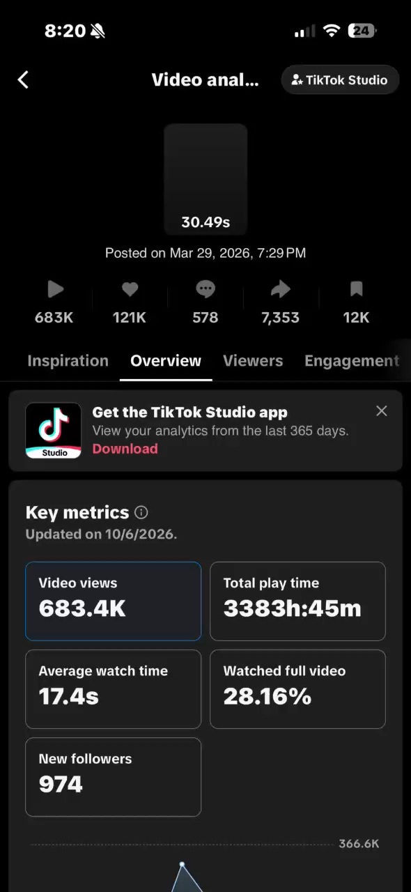 Tiktok Anlytics