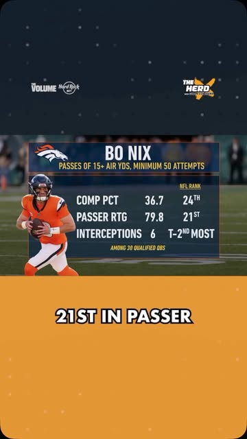 This Bo Nix hate is so forced #bonix #nfl #football #broncos