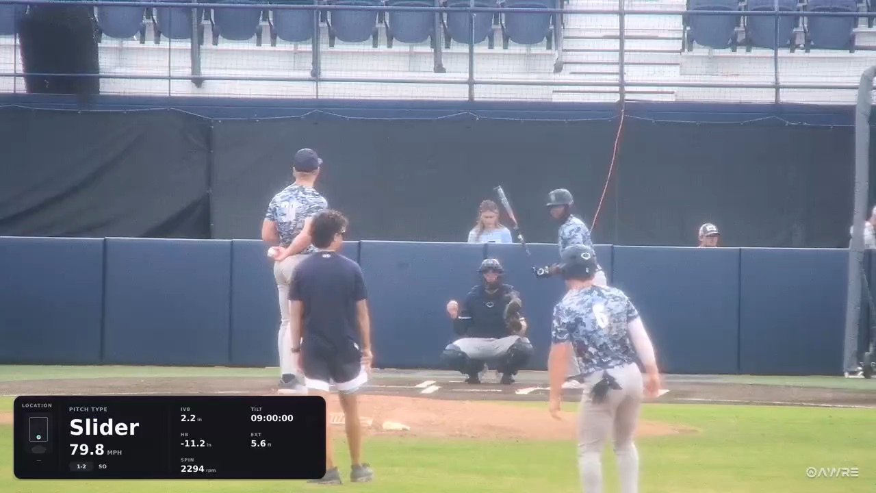 Pitching in college game