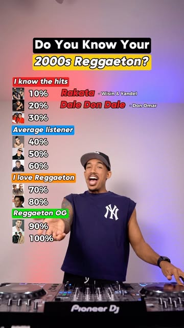 2000s Reggaeton Challenge: Do You Know Your 2000s Reggaeton?🇵🇷🤔 2000s Reggaeton is EASILY one of the most nostalgi...