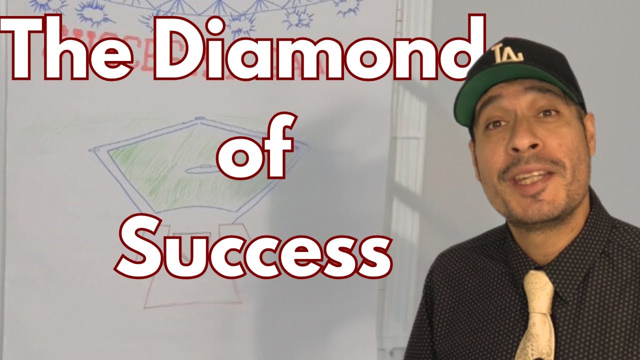 5 Fundamentals of Success Success comes in the least likely places. This video explains how a conversation with my 8...
