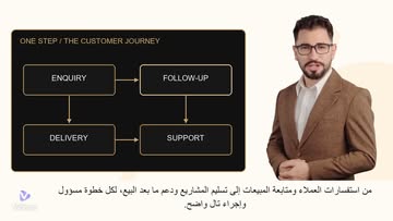 From first enquiry to after-sales support — every step clear, every task with an owner. ✅ Less time chasing updates,...