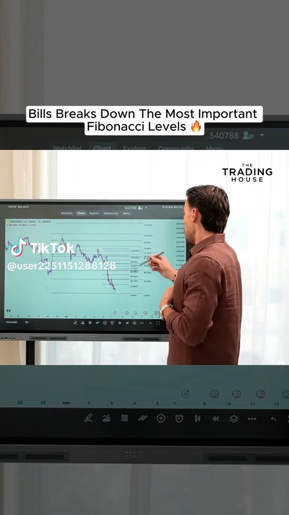 Fibonacci explained in 60 sec