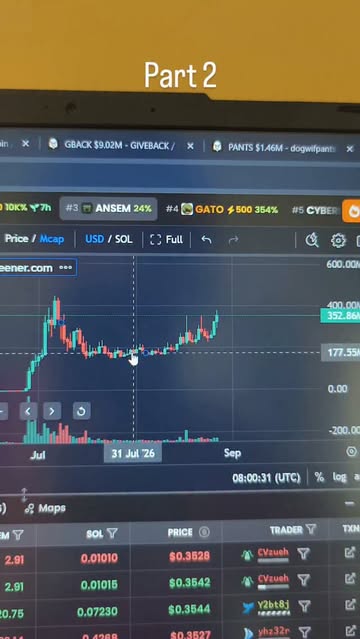 Don't Miss the Next 1000x Pump on Memecoins. #Crypto #Memecoin
