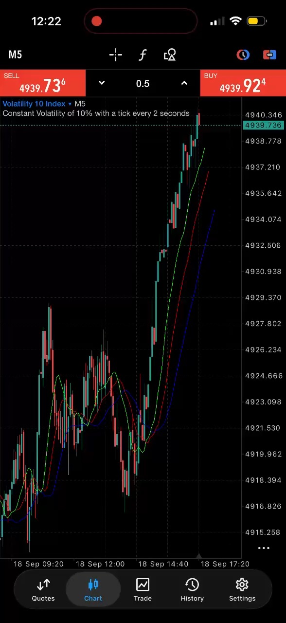 Forex side hustle