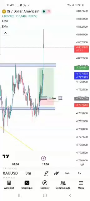 Trading