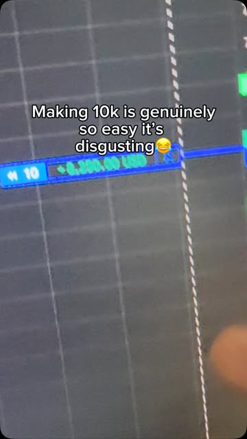 All i did was show you the method🤷‍♂️ #fyp #viral #trading #daytrading #motivation