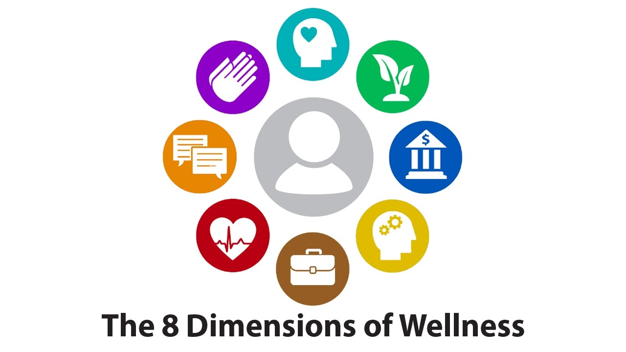 The Eight Dimensions of Wellness Learn about the Eight Dimensions of Wellness that are important in the pursuit of op...