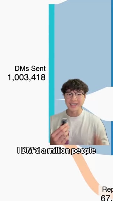 this might be the method 😦😦😦 #dms #dming #money #millionare