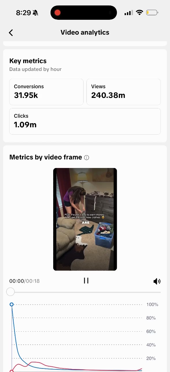 240 million views - Vinted app